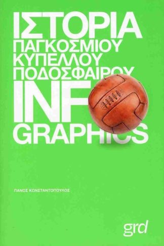 Ιστορία παγκόσμιου κυπέλλου ποδοσφαίρου με infographics